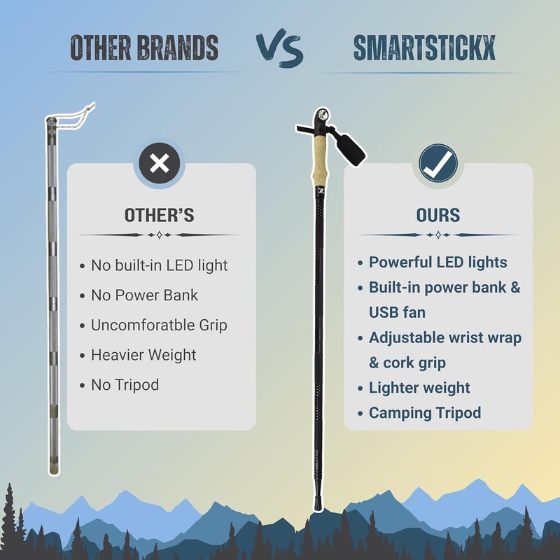 SmartstickX Collapsible Tactical Walking Stick with LED Light, USB Charging, Cork Grip, and Survival Tools – Aircraft Aluminum Trekking Pole for Hiking, Camping, Outdoors & Self Defense - Image 3